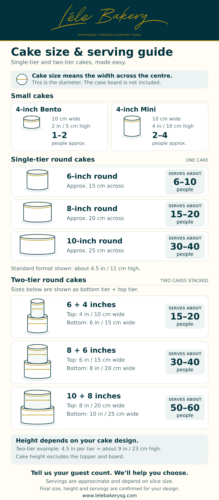 LÉLE Bakery cake size and serving chart for 4-inch bento and mini cakes, 6-, 8- and 10-inch single-tier cakes, and two-tier cake sizes